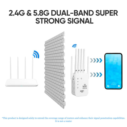 6-Antenna WiFi Extender 1200Mbps Dual Band