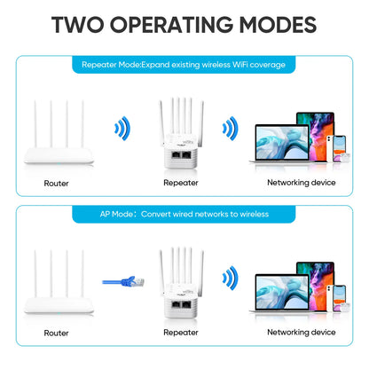 6-Antenna WiFi Extender 1200Mbps Dual Band